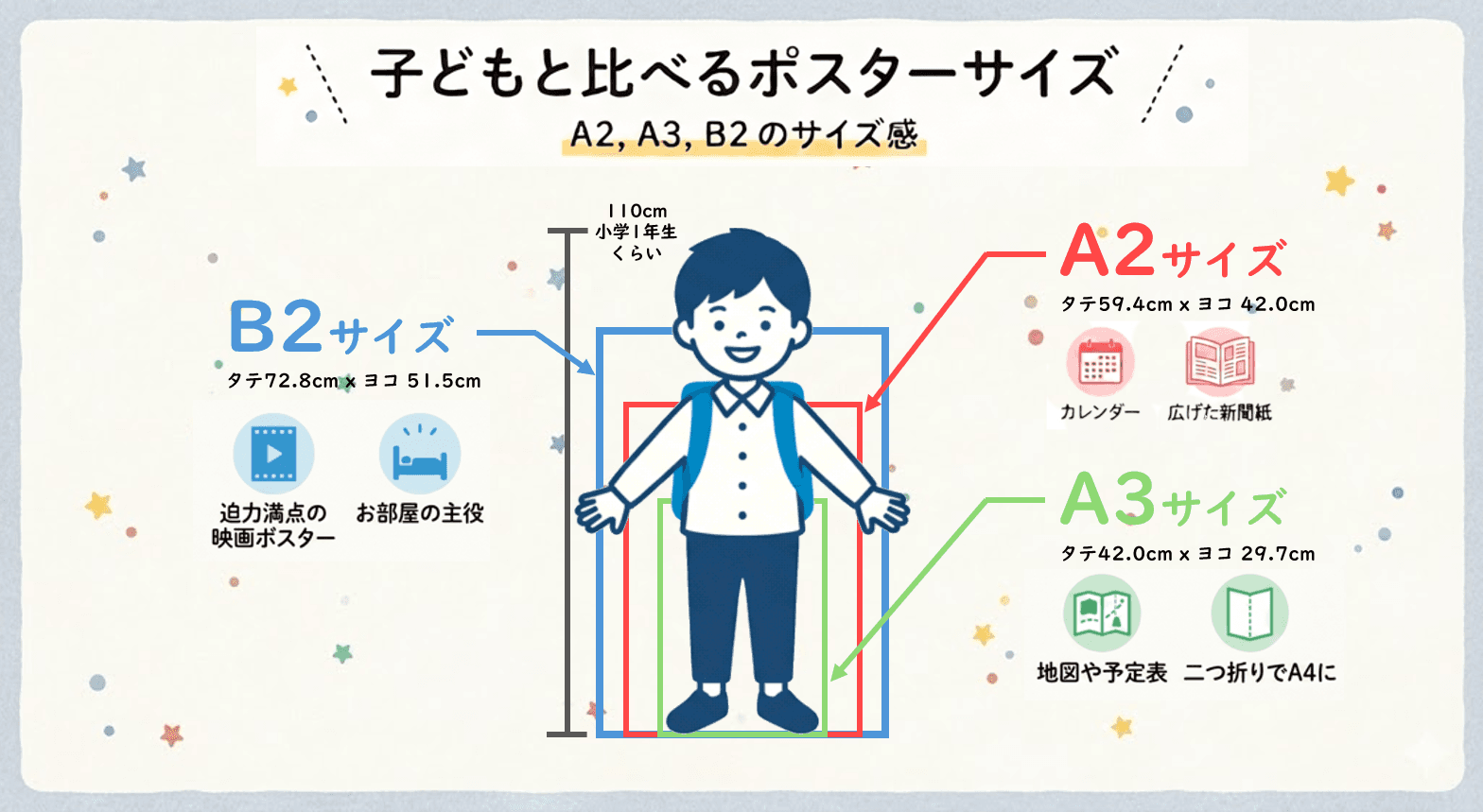 サイズ比較